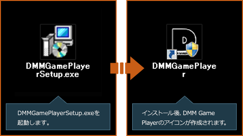 Dmm game player